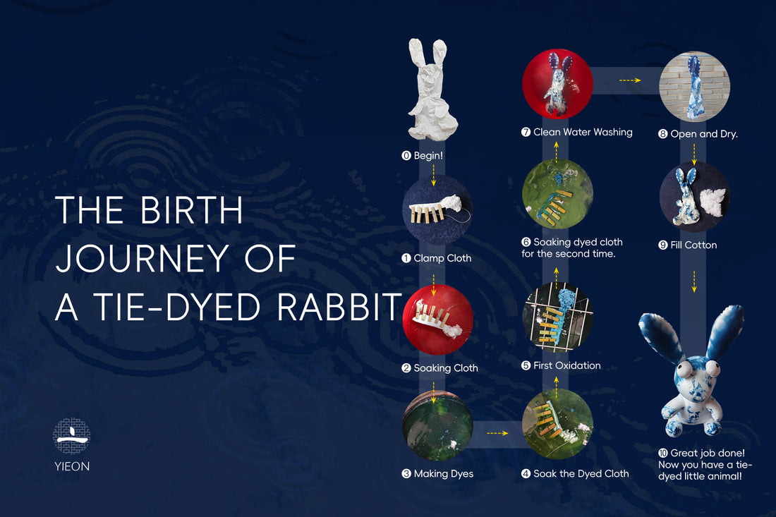 The Birth Process of a Tie-Dyed Rabbit